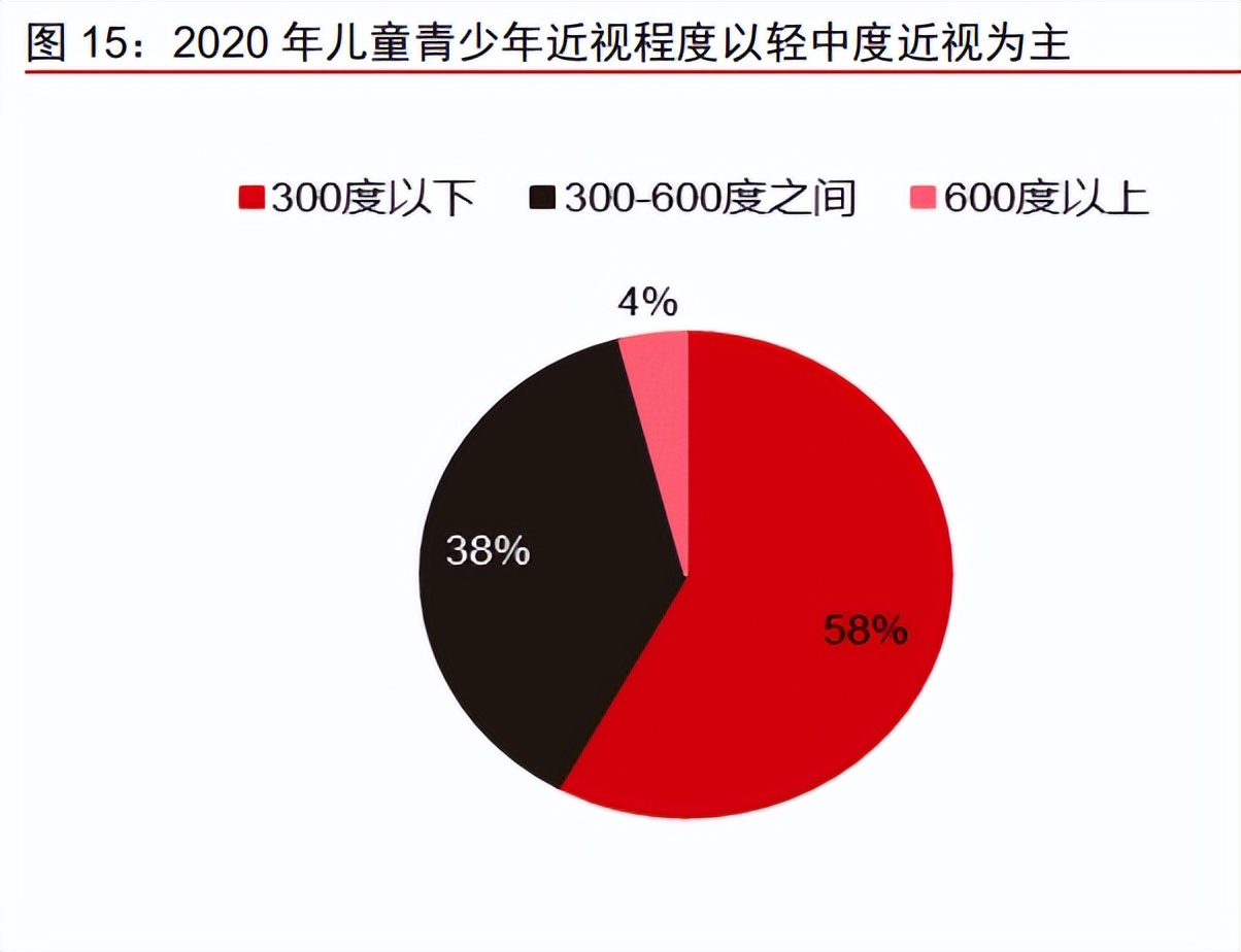 免费保护孩子，远离不良信息，在线观看黄软件