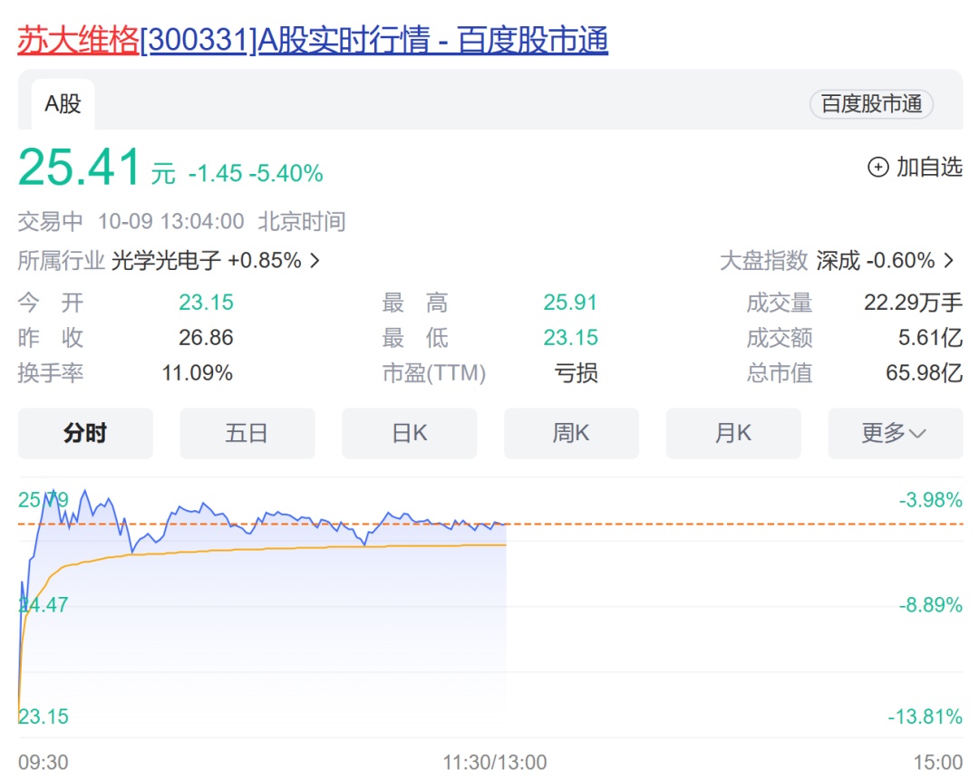 群星钱不够_群星钱太多了_群星多少钱