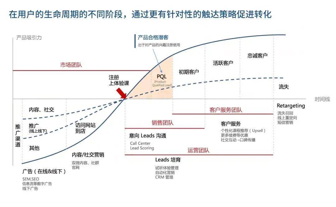 销售转化大师，助您企业销售率飙升
