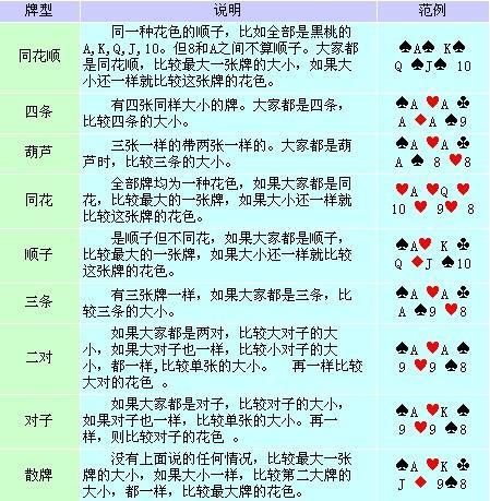 德扑是什么意思_德扑常用语_德扑术语