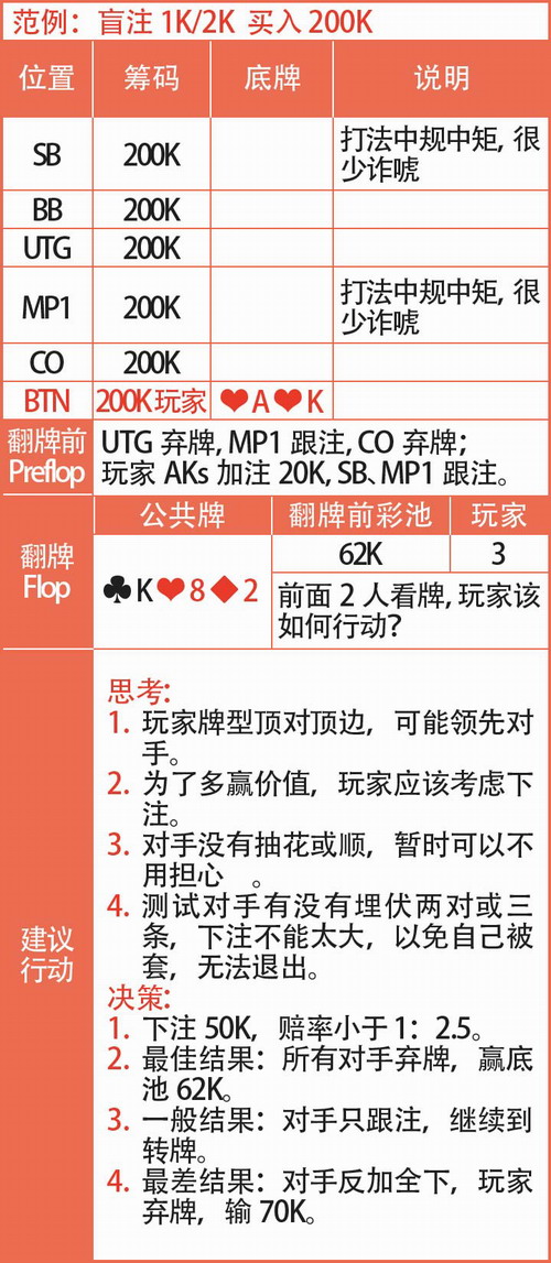 德扑术语_德扑是什么意思_德扑常用语