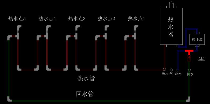 智力接水管_智力接水管_智力接水管