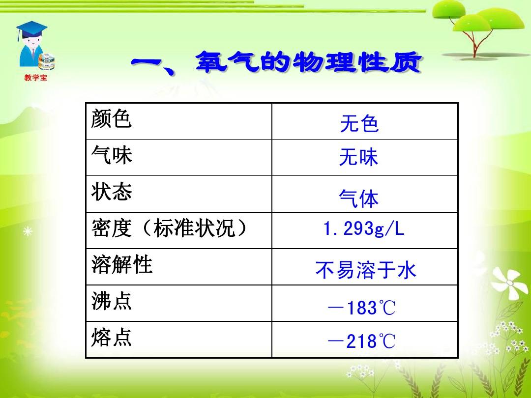制氧简单方法图片_制氧简单方法视频_最简单的制氧方法