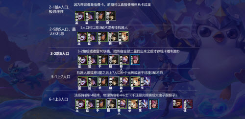 放置奇兵2020平民最强阵容_放置奇兵平民最佳阵容_放置奇兵阵容推荐平民