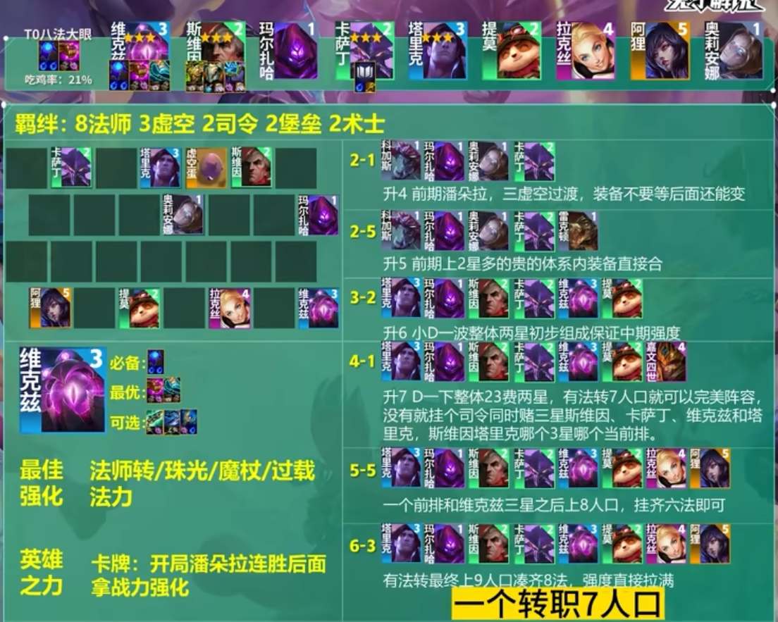 放置奇兵2020平民最强阵容_放置奇兵阵容推荐平民_放置奇兵平民最佳阵容