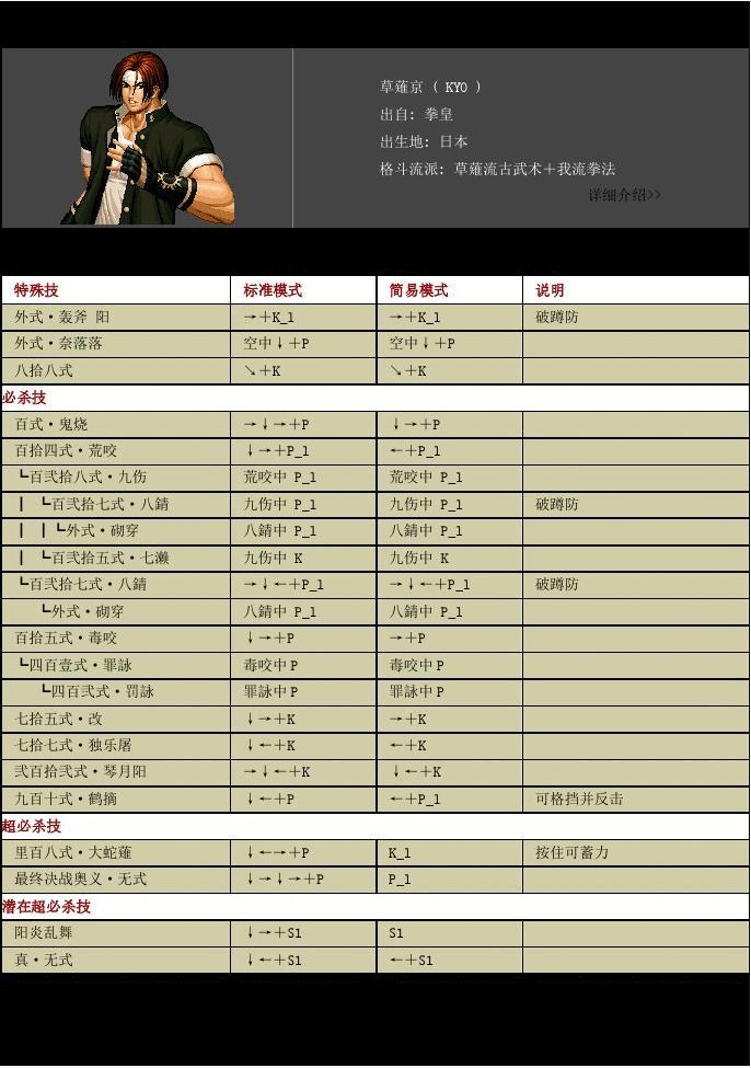 侍魂2全新招式公开，角色出招表大放送