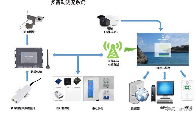 手机监测流量的软件_手机流量监测软件_监测网络流量的软件