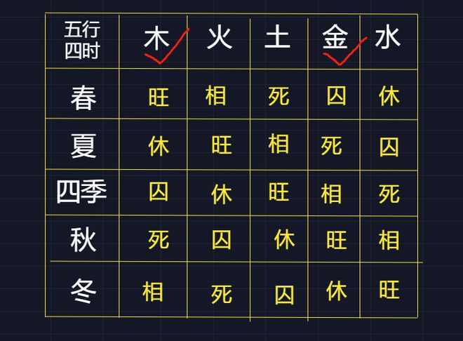 五行斗法攻略_五行斗法任务攻略_五行斗法最新攻略