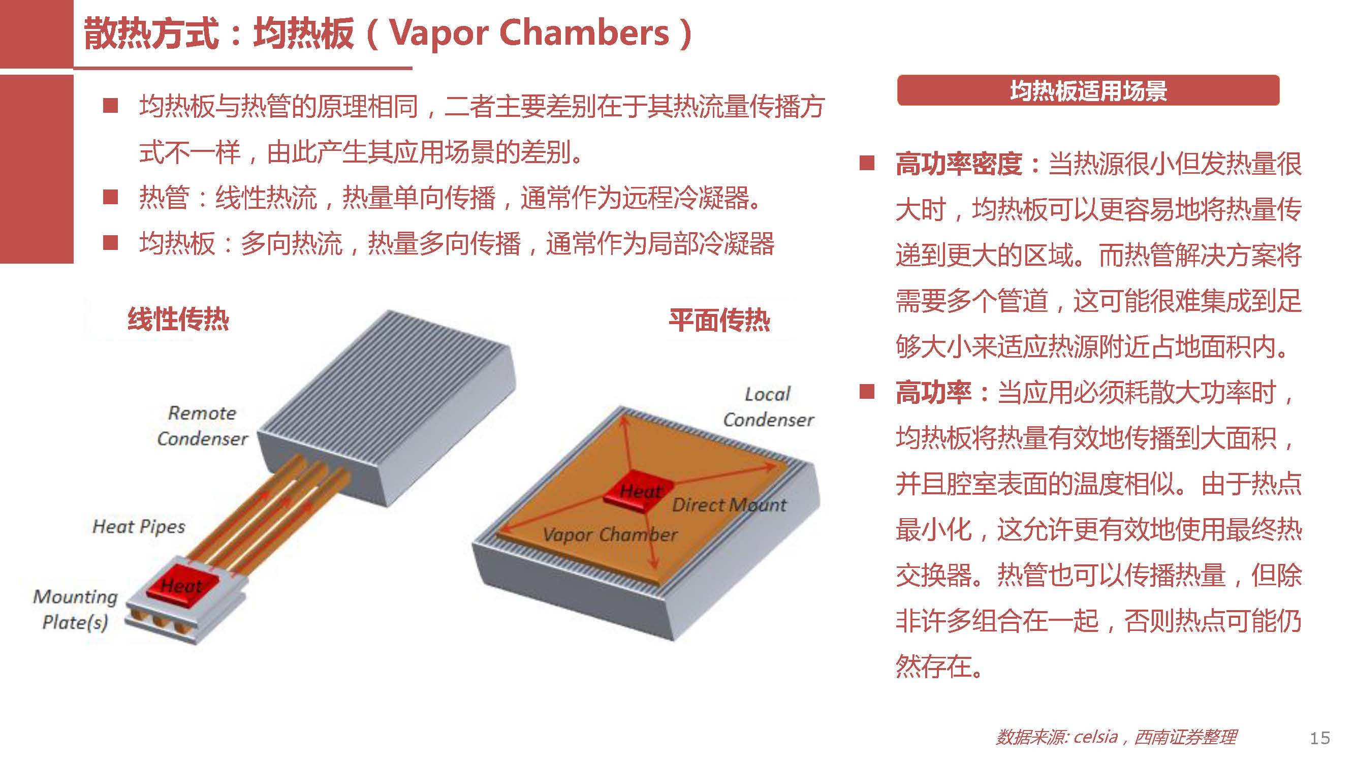 手机导热管制作_手机游戏导热管在哪_导热管怎么用