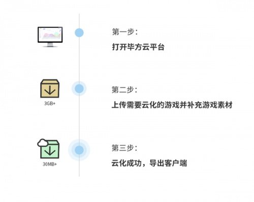 占内存小的手游吃鸡下载_手机上不占内存的吃鸡游戏_占内存小的吃鸡