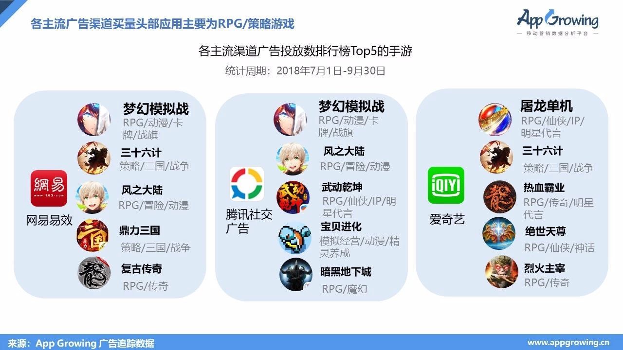 手机游戏哪里宣传-手机游戏社交平台：打造独特宣传吸引力