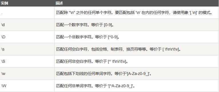表达式实例正则常用什么_表达式实例正则常用的是_正则表达式15个常用实例