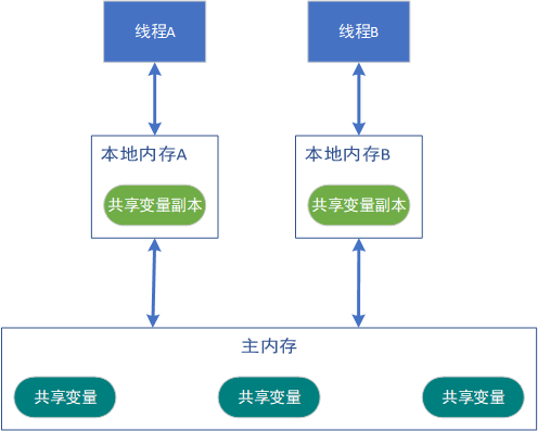 多线程通信，让信息传递更顺畅，工作效率提升