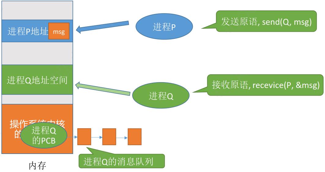c++线程通信_多线程通信_java多线程通信