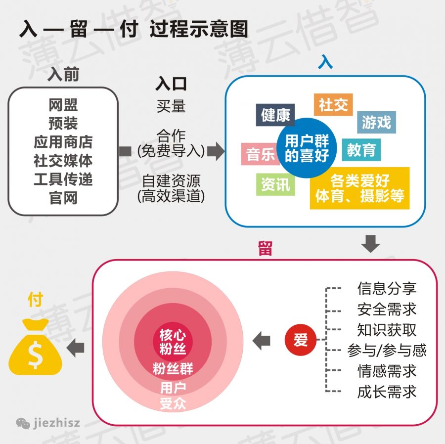 手机网络不稳定 打游戏卡_手机打游戏用什么卡网速快_手机网络挺好打游戏怎么卡