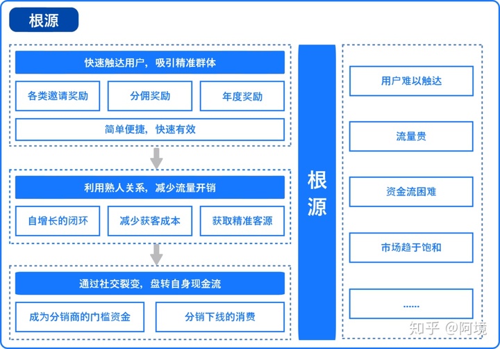 手机网络挺好打游戏怎么卡_手机网络不稳定 打游戏卡_手机打游戏用什么卡网速快