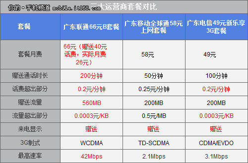 手机如何用流量打游戏_用流量打游戏费不费_流量打手机游戏用流量吗