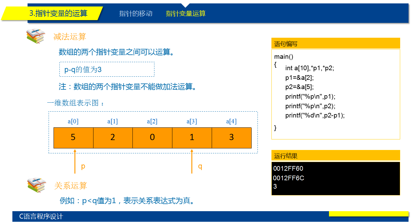 c++指针-C++中指针的神奇用途