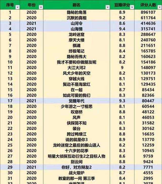 你给我的喜欢电视剧下载_电视剧下电视剧下载_麻烦下载电视剧