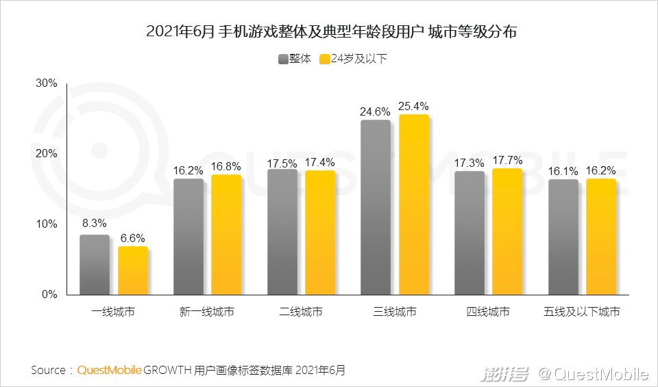 游戏监测软件手机_手机监测游戏帧数的软件_手机游戏窥测