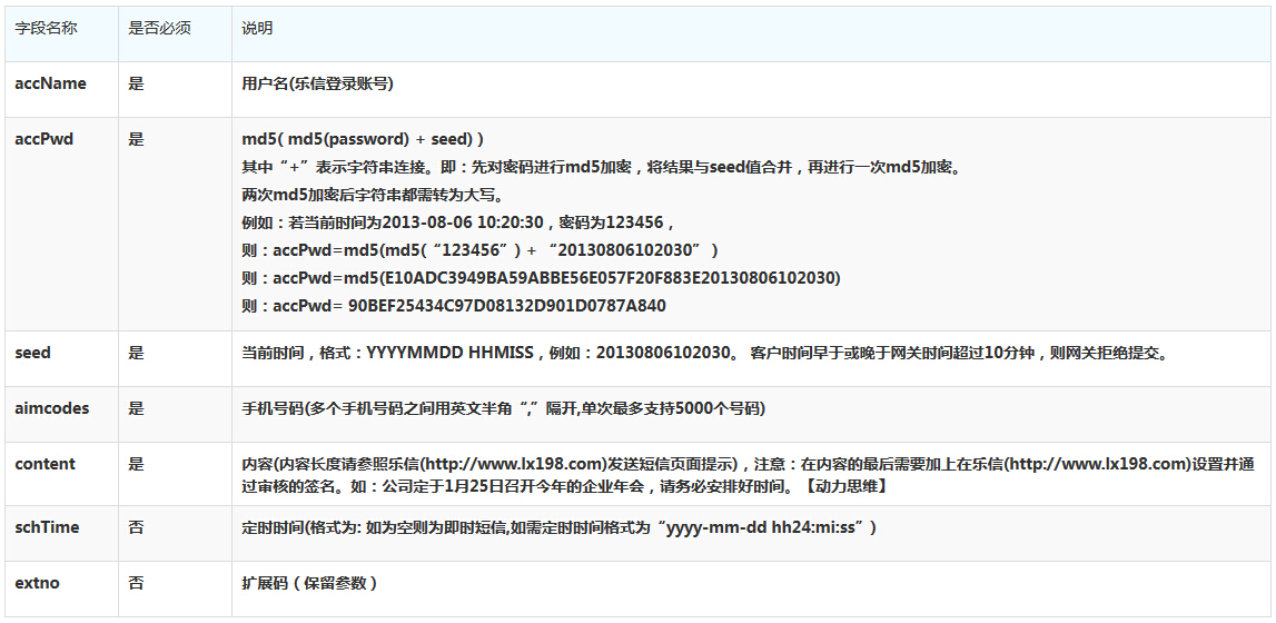 javahttp请求_javahttp请求_javahttp请求