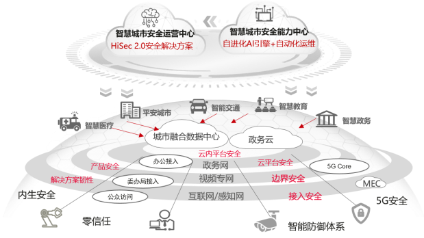 360数字安全科技集团有限公司_360数科公司全名_360数科集团的使命
