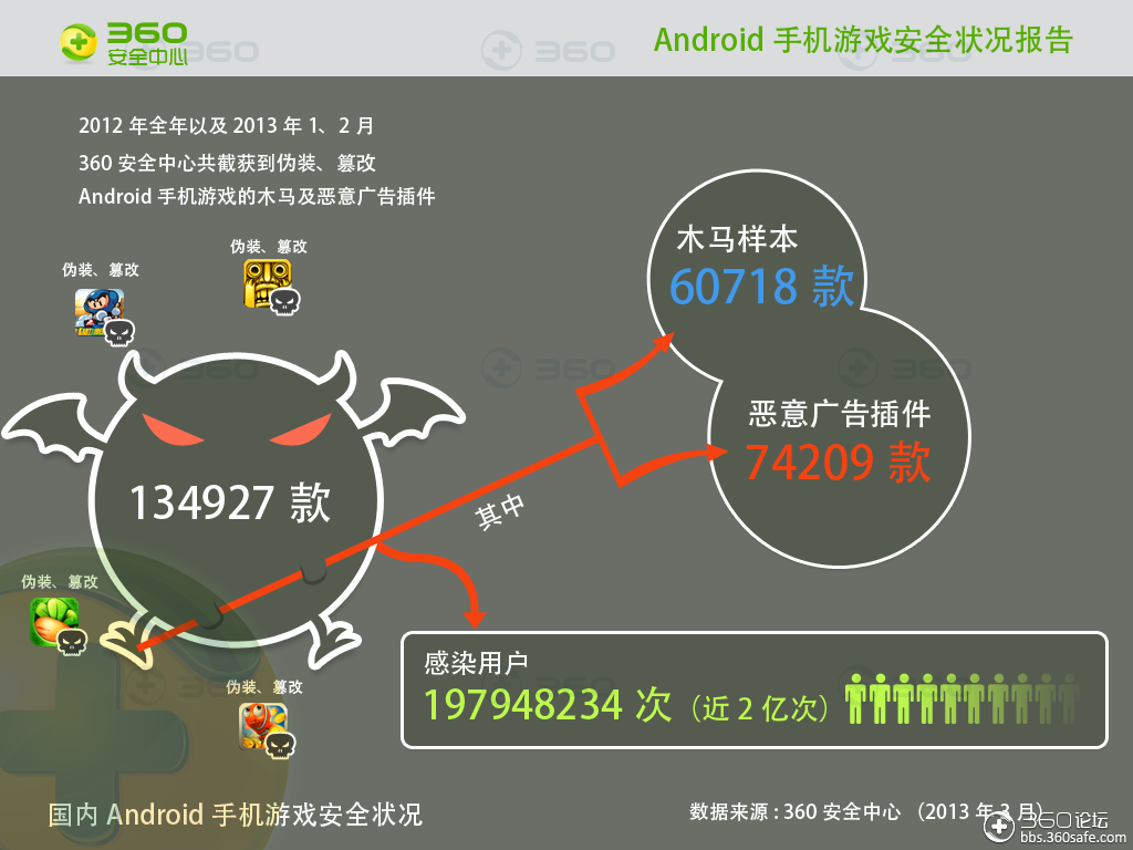 木马游戏是什么意思_木马带手机游戏怎么玩_手机游戏带木马