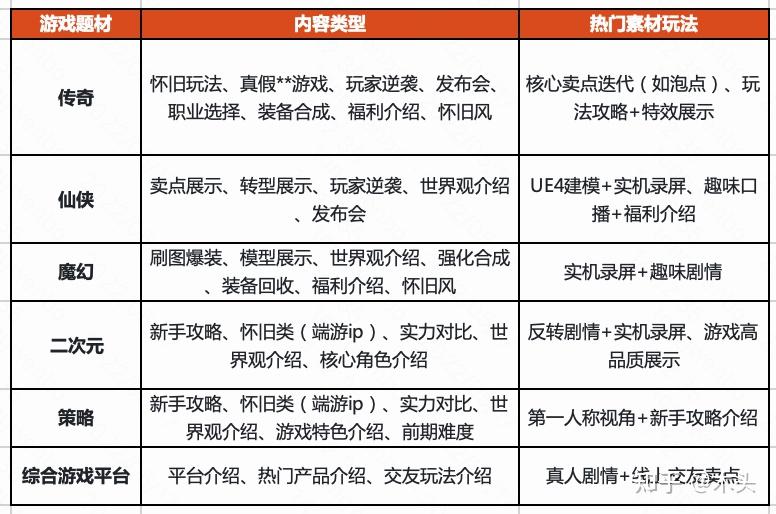 手机网络游戏如何推广_推广网络手机游戏怎么做_推广网络手机游戏有哪些