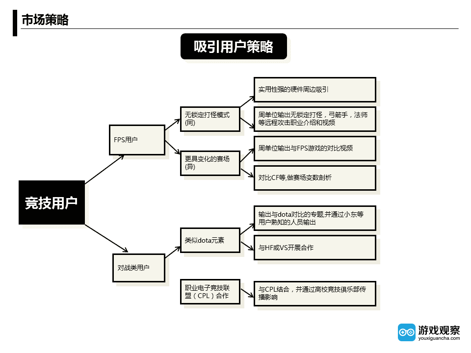 推广网络手机游戏怎么做_推广网络手机游戏有哪些_手机网络游戏如何推广