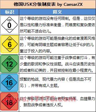 年龄分级17+手游_分级年龄手机游戏有哪些_手机游戏年龄分级