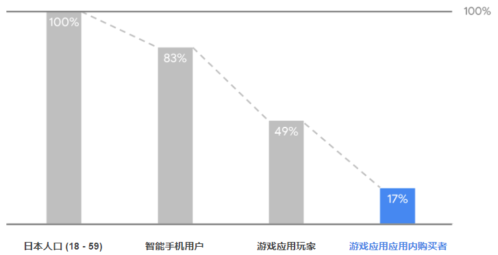 手机游戏产品市场调查分析_手机游戏 产品_手机游戏产品市场调查微观分析