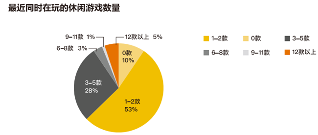 手机游戏产品市场调查微观分析_手机游戏 产品_手机游戏产品市场调查分析