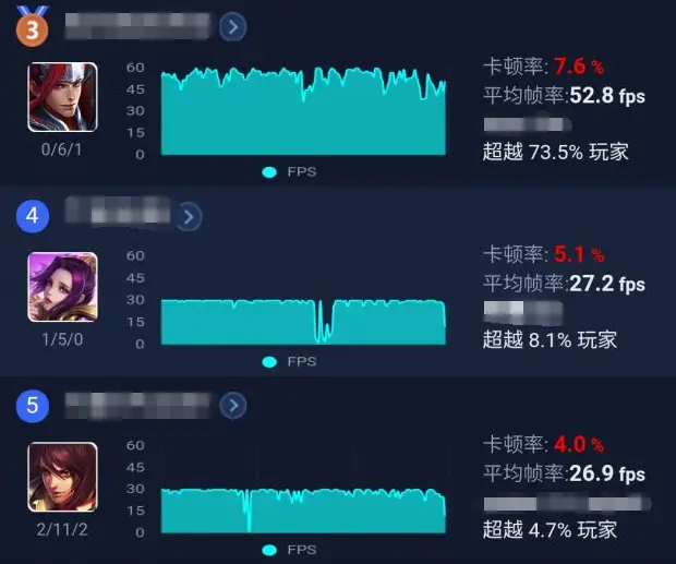 手机游戏全局帧率_全局高帧什么意思_全局高帧软件