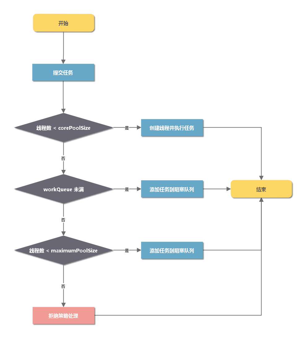 linux随机数_linux随机数_linux随机数