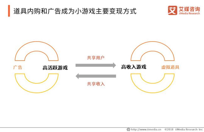 手机上可以玩游戏的应用_使用手机游戏_玩手机游戏的app