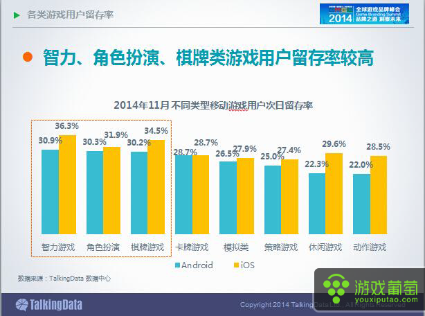 手机游戏数据统计-揭秘手机游戏数据：用户喜好大揭秘