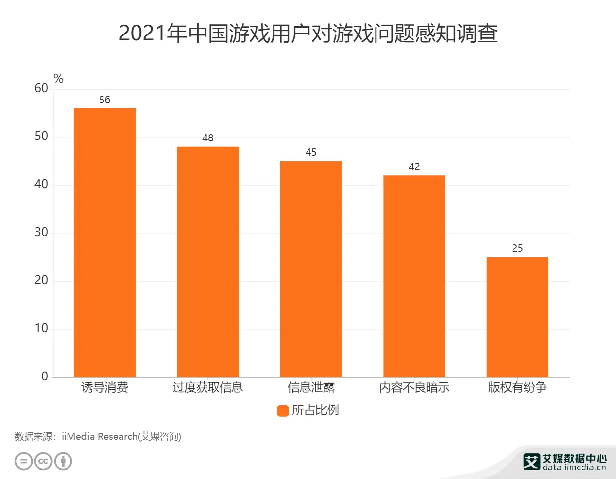 统计数据手机游戏怎么玩_统计游戏数据的软件_手机游戏数据统计