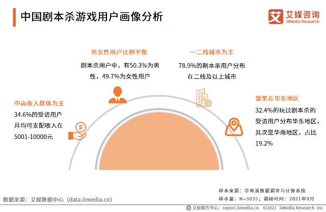 统计游戏数据的软件_统计数据手机游戏怎么玩_手机游戏数据统计