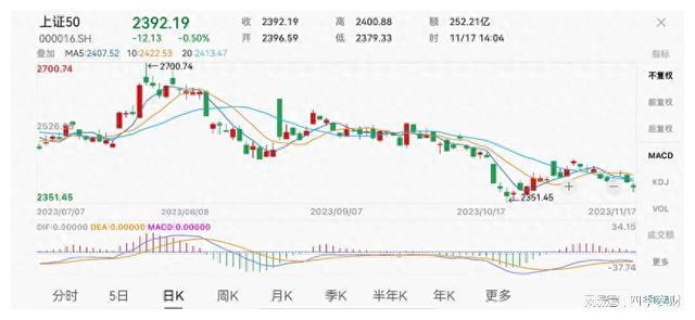 正常一般是几指_正常一般是多久_roi一般是多少正常