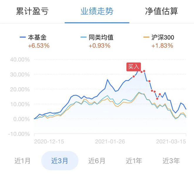 roi一般是多少正常_正常一般是几指_正常一般是多久