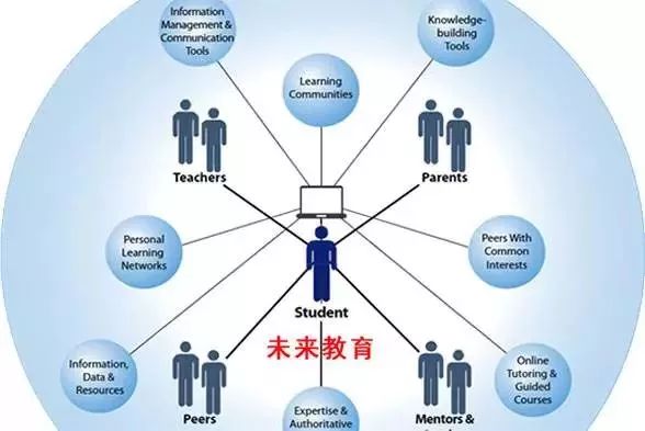 2023年5月16日-未来教育革命：学生和教师角色大逆转
