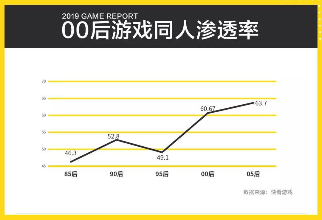 掉粉最多的up主_掉粉手机游戏有哪些_手机游戏不掉粉