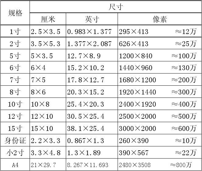照片尺寸_结婚证多大尺寸照片_六寸尺寸照片