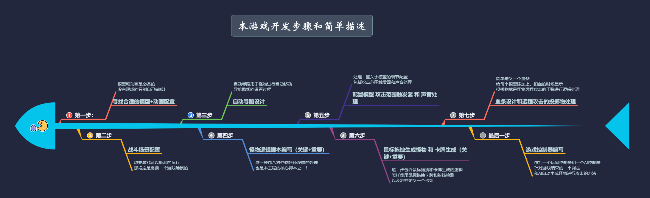 手机游戏开发与实现方案_手机游戏制作开发_手机游戏的设计开发