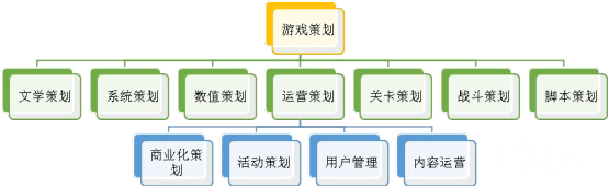 手机游戏的设计开发_手机游戏制作开发_手机游戏开发与实现方案
