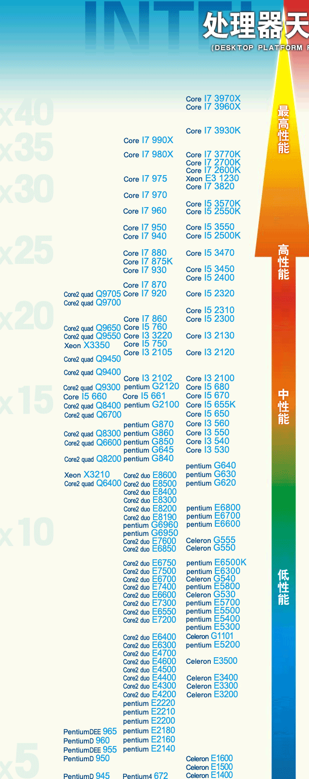 天梯图cpu_amdcpu天梯图_天梯图片