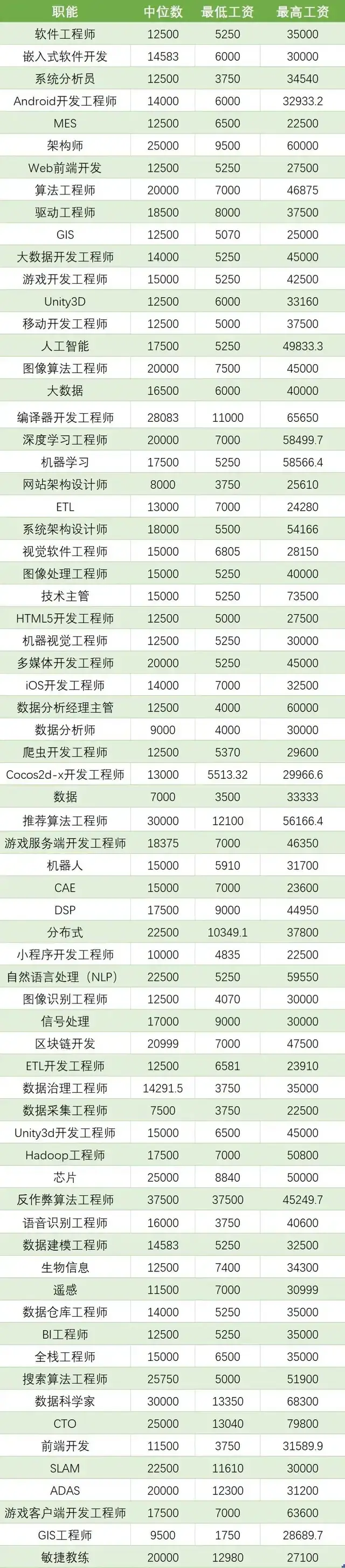 手机游戏程序员工资高吗_手机游戏程序员工资高吗_手机游戏程序员工资高吗