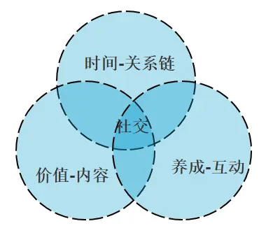 文化高地_高地文化传播有限公司_高地文化艺术培训学校