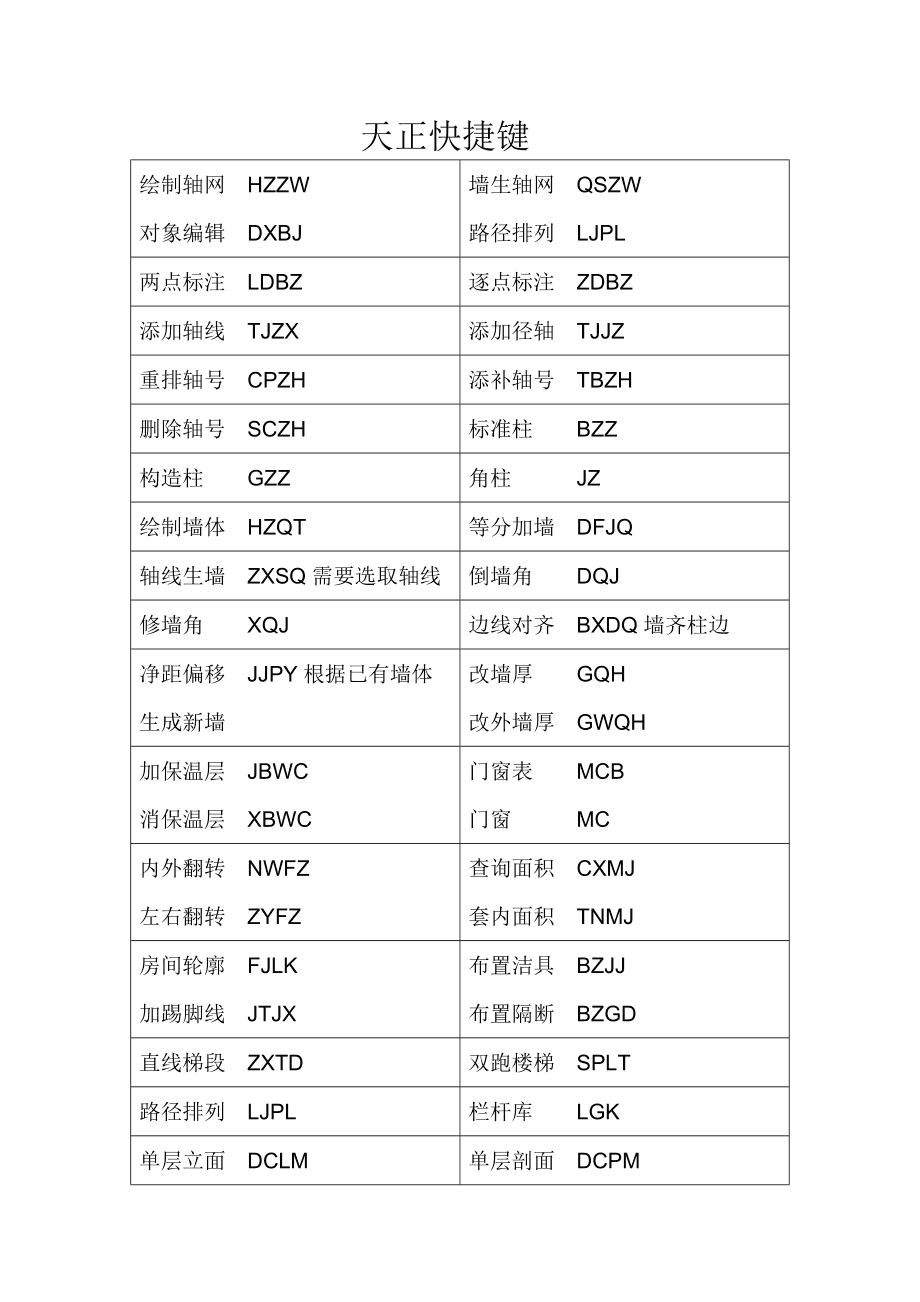 世界手机版指令_手机游戏我的世界指令大全_世界指令代码