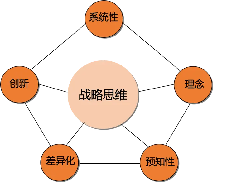 知乎战略版手机游戏有什么_战略手游游戏_手机游戏有战略版的吗知乎